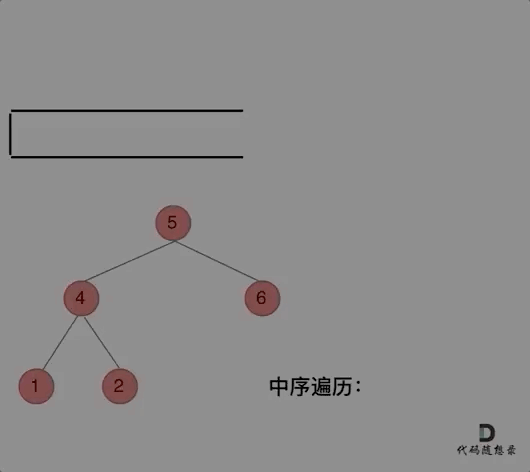 二叉树中序遍历（迭代法）