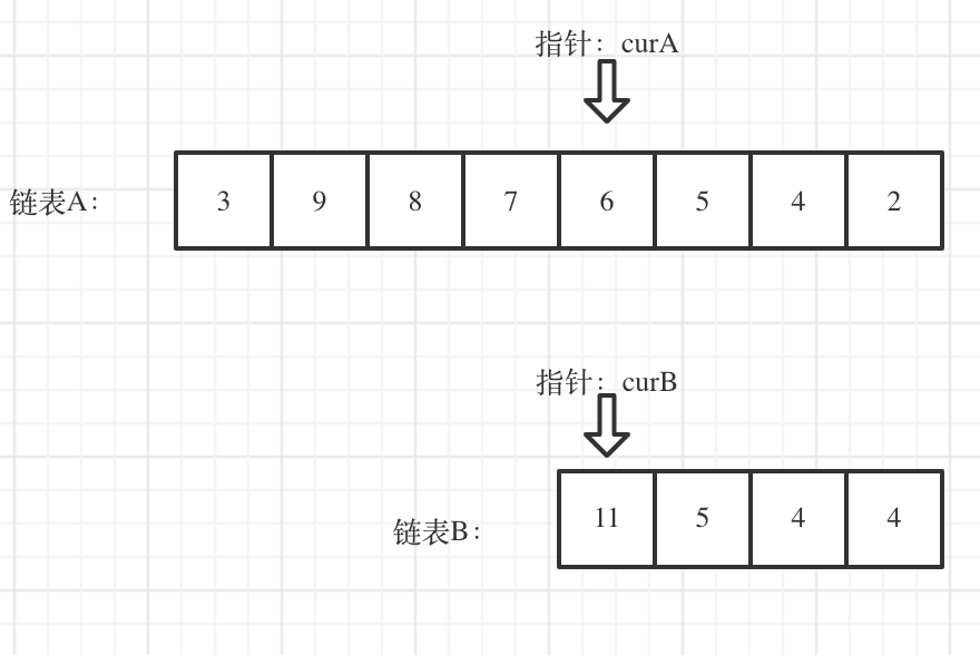 面试题 02.07. 链表相交