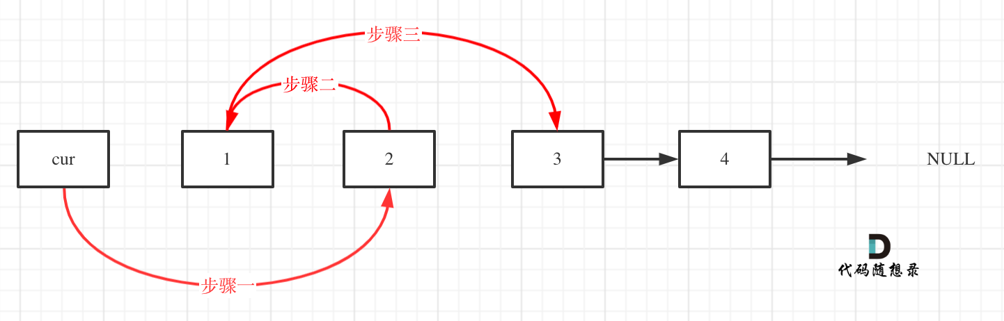 https://code-thinking.cdn.bcebos.com/pics/24.两两交换链表中的节点2.png