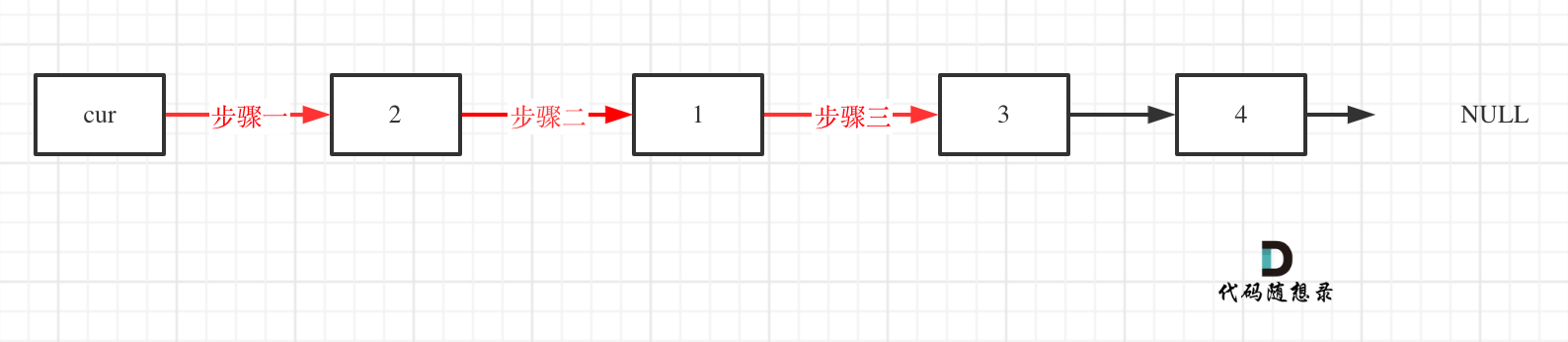 https://code-thinking.cdn.bcebos.com/pics/24.两两交换链表中的节点3.png