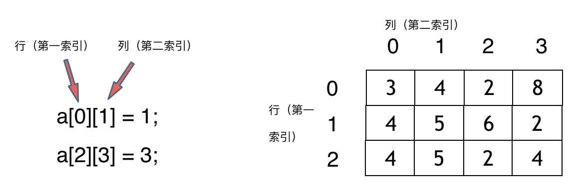 算法通关数组2